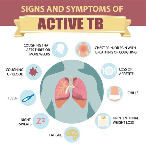 bad tb|Tuberculosis: Causes, Symptoms, Diagnosis